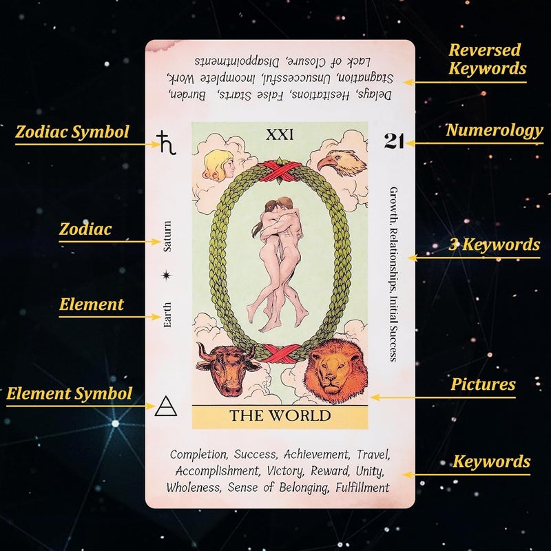 Fofeadm Tarot Cards for Beginners, 78 Original Tarot Deck Card with Guide Book, Durable Tarots Cards with Meaning on Them - Image 3